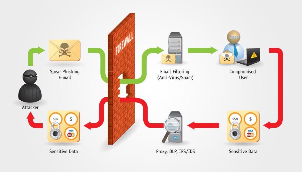 Sensitive Data Exposure Example