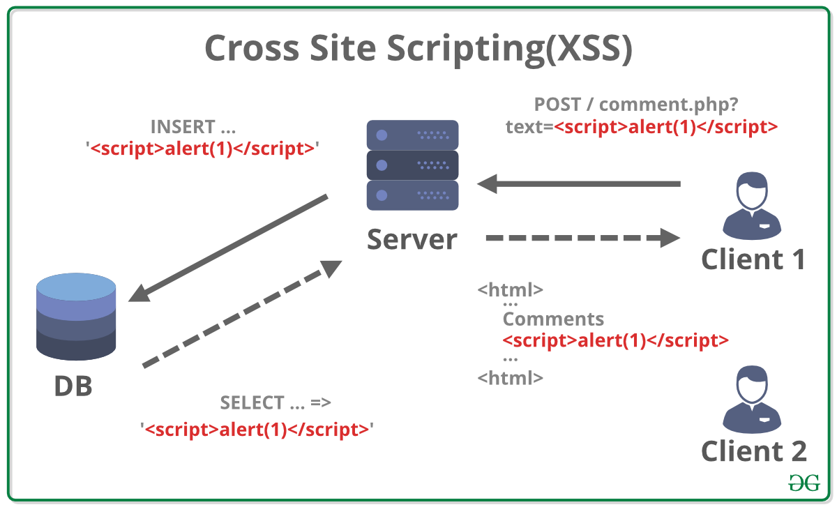 XSS Example